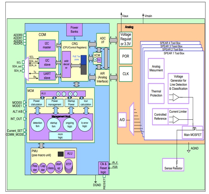Blockdiagramm - Microsemi / Microchip PD69104B1ILQ Leistungsschalter-IC